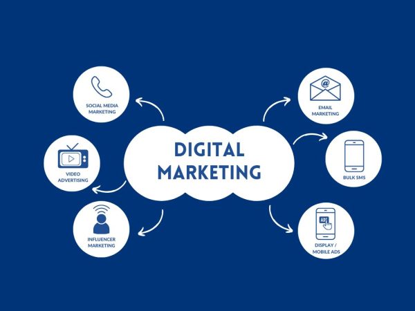 Social Media Brand Awareness and ROI