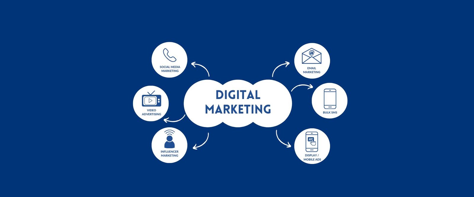 Social Media Brand Awareness and ROI